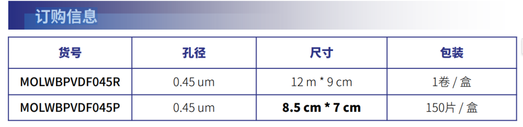 ag尊龙z6mg产品推荐：膜尔新材0.45μmPVDF膜产品信息